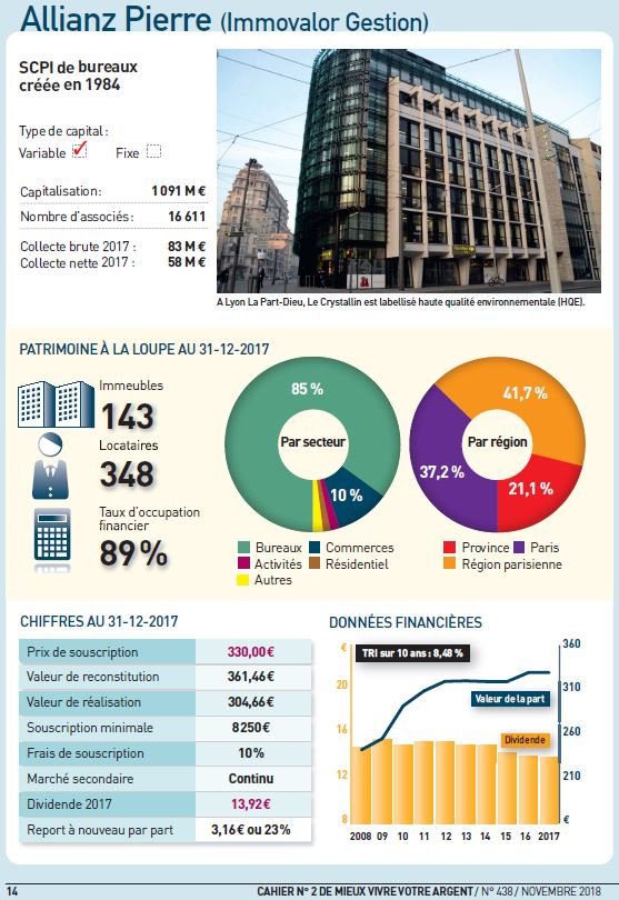 Mieux Vivre Votre Argent Focus Sur Allianz Pierre